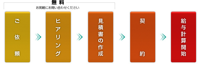 サービスご依頼から開始までの流れ